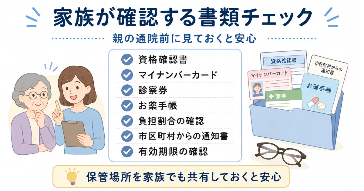 資格確認書、マイナンバーカード、診察券、お薬手帳、負担割合、有効期限など家族が確認する書類をまとめたチェック画像