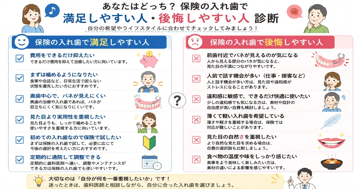 保険の入れ歯で満足しやすい人と後悔しやすい人の特徴を比較した診断チェック画像